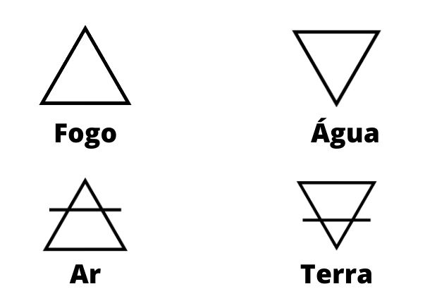 Significado Do Triângulo Dicionário De Símbolos 5646